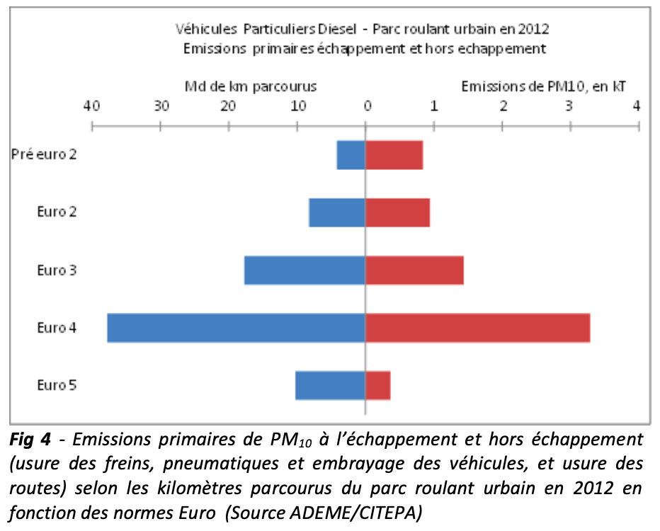 tableau pollution particules fines poele a bois